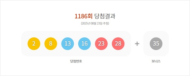 1186회 로또 당첨번호