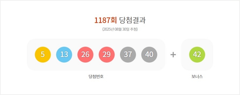 1187회 로또 당첨번호