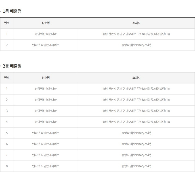 276회 연금복권 당첨판매점