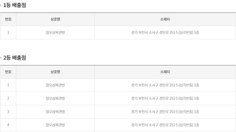 277회 연금복권 당첨판매점