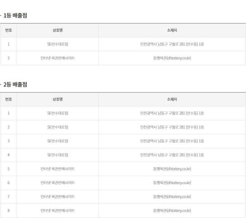 278회 연금복권 당첨판매점