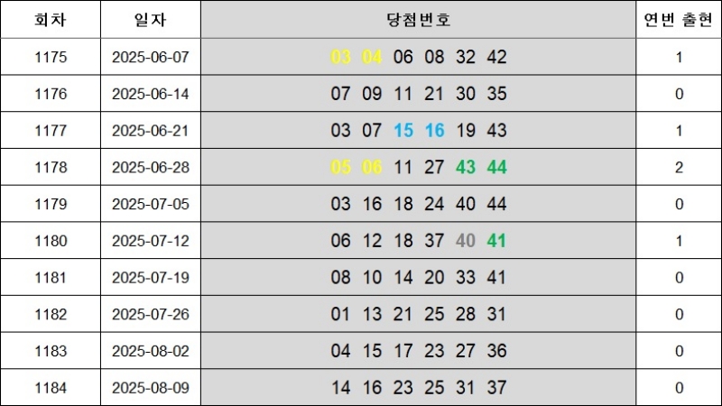 6. 연속번호 1185회