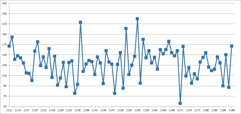 1. 로또 1190회 총합계