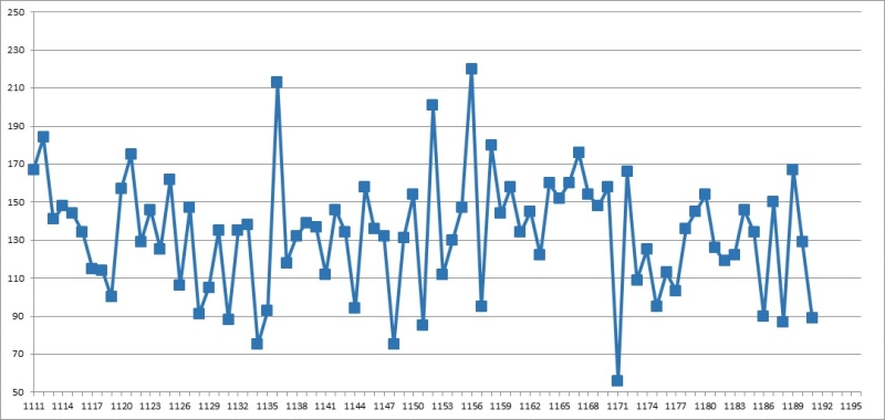 1. 로또 총합계 1192회