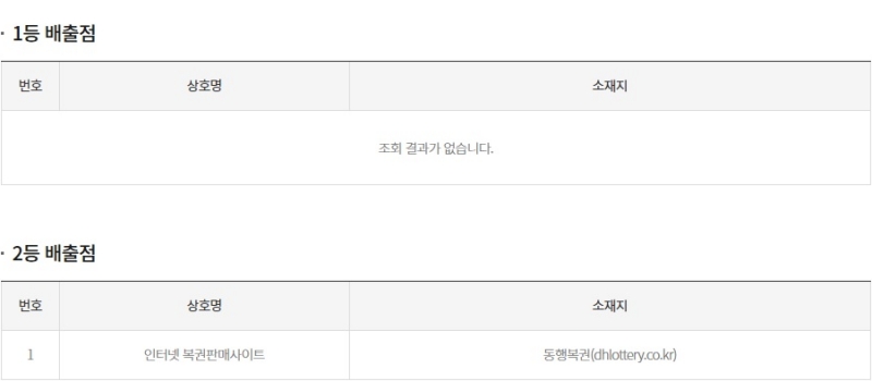 279회 연금복권 당첨판매점