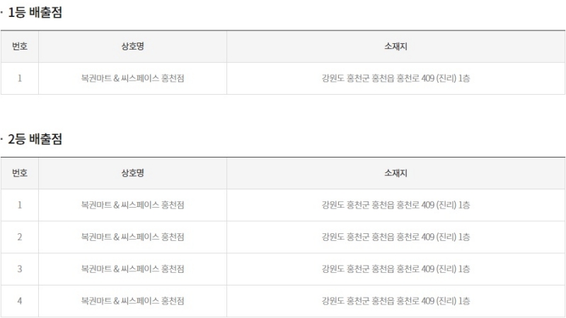 280회 연금복권 당첨판매점
