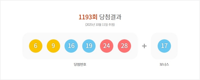 1193회 로또 당첨 번호