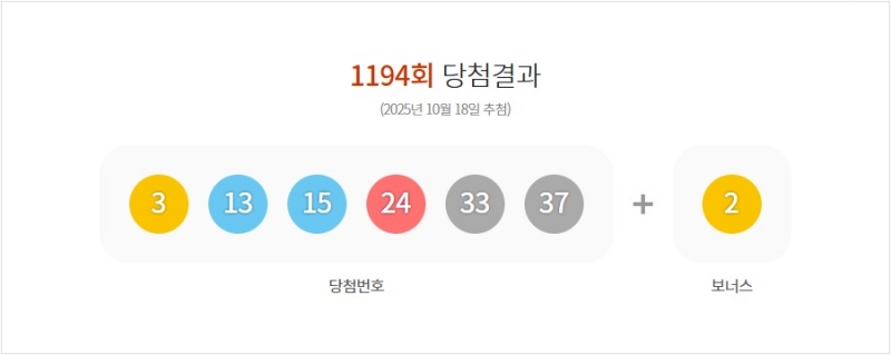 1194회 로또 당첨 번호