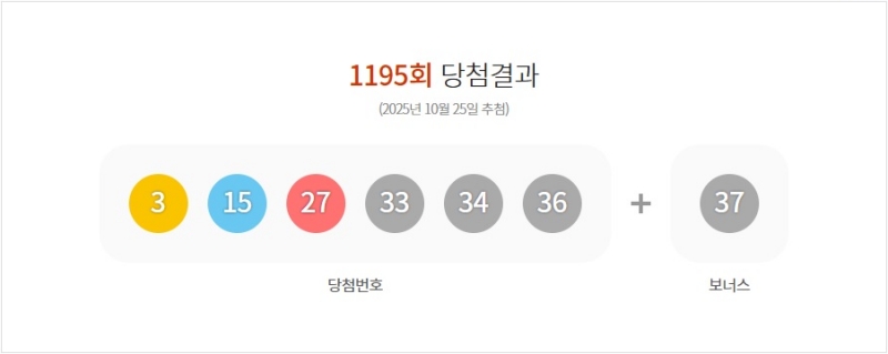 1195회 로또 당첨번호