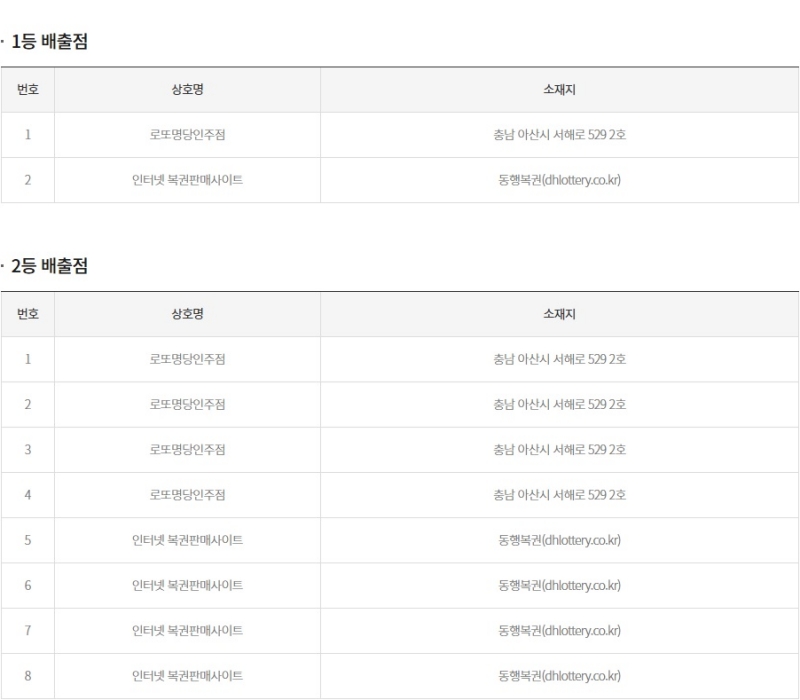 285회 연금복권 당첨판매점