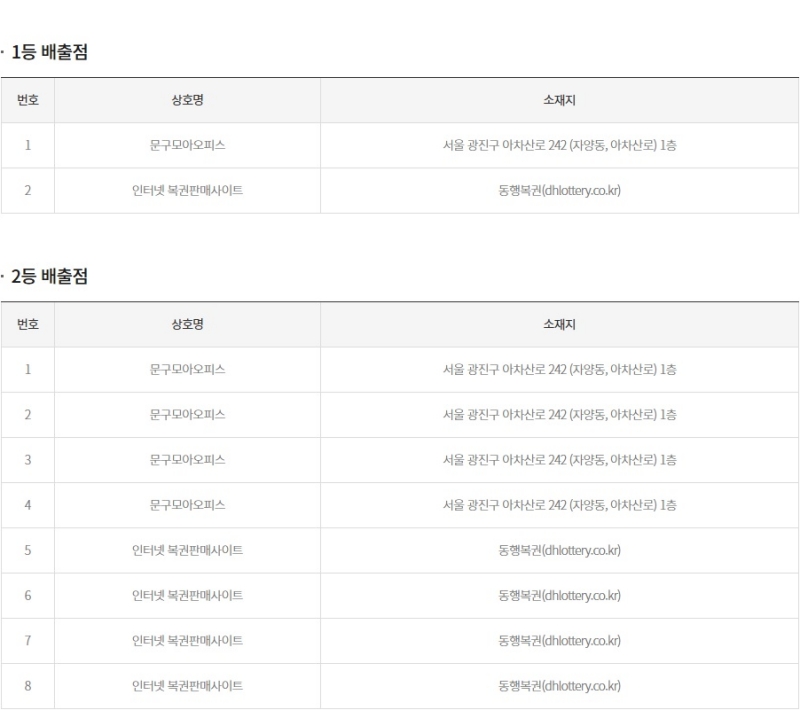 286회 연금복권 당첨판매점