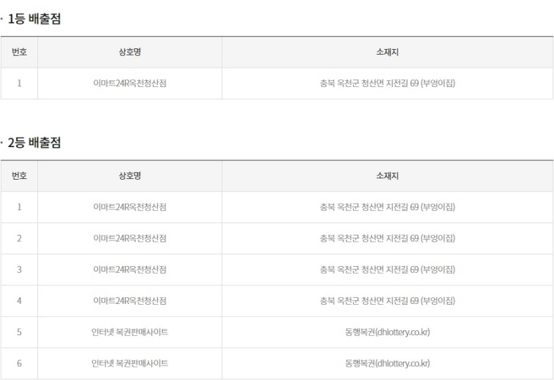 287회 연금복권 당첨판매점
