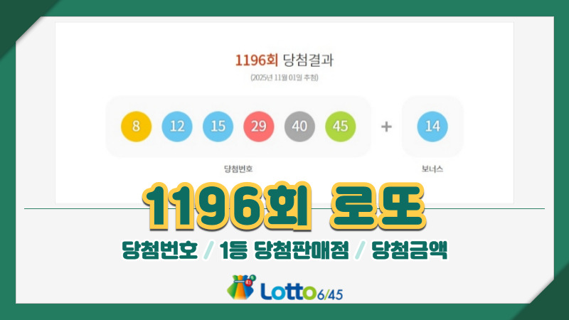 1196회 로또