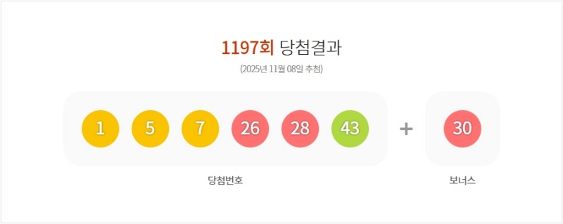 1197회 로또 당첨번호