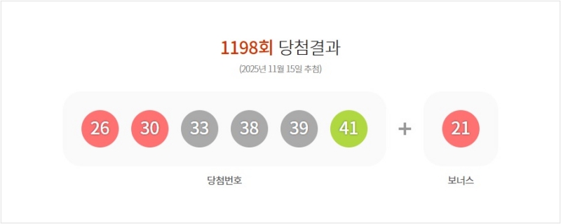 1198회 로또 당첨번호