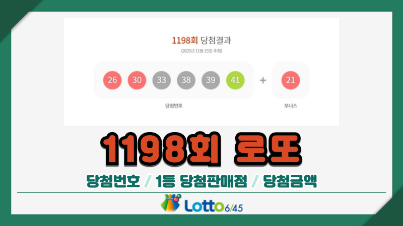 1198회 로또