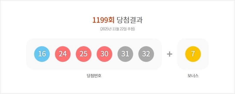 1199회 로또 당첨번호