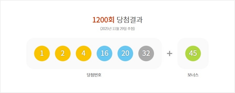 1200회 로또 당첨번호