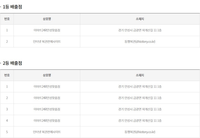 289회 연금복권 당첨판매점