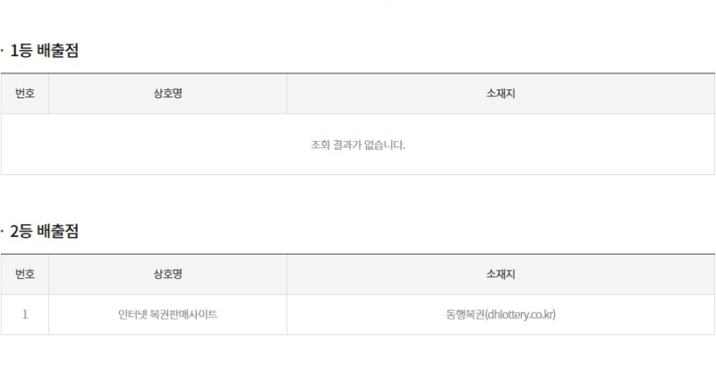 290회 연금복권 당첨판매점