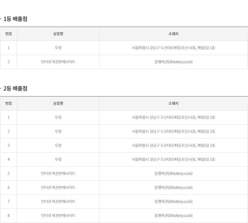 291회 연금복권 당첨판매점