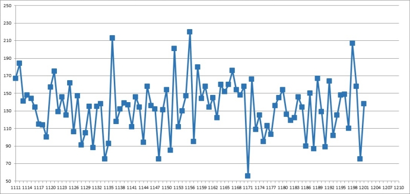 1. 로또 총합계 1202회