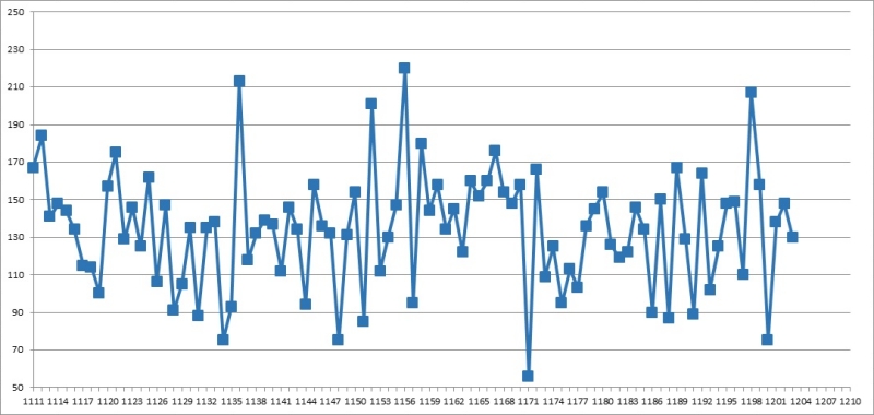 1. 로또 총합계 1204회
