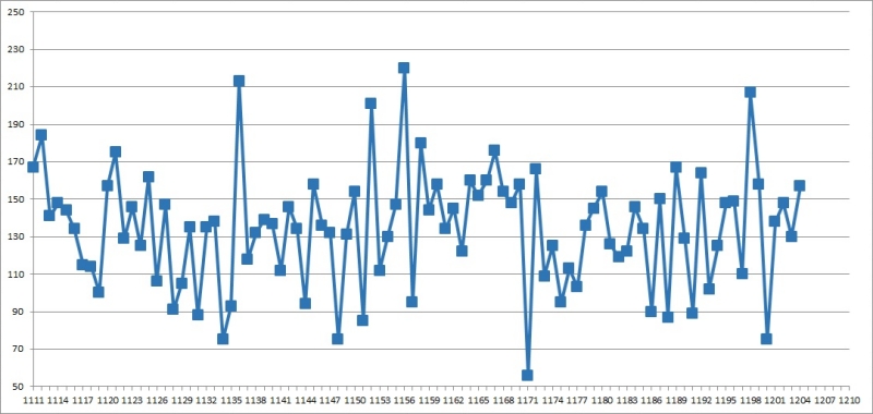 1. 로또 총합계 1205회