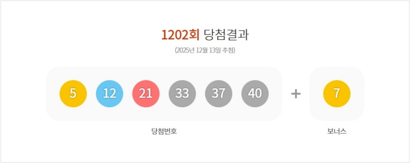 1202회 로또 당첨번호