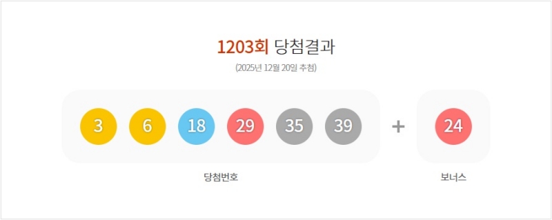 1203회 로또 당첨번호