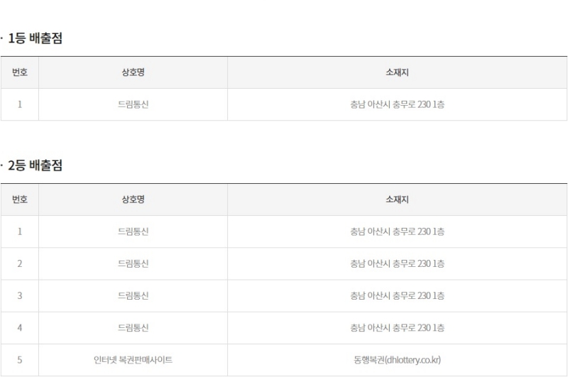 292회 연금복권 당첨판매점