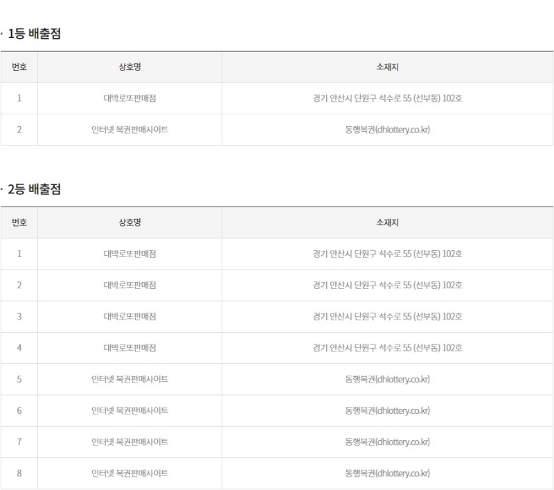 293회 연금복권 당첨판매점