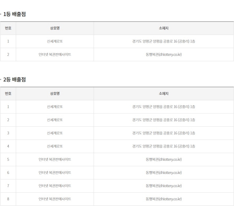 294회 연금복권 당첨판매점