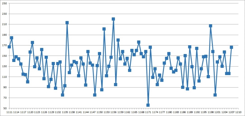 1. 로또 총합계 1208회
