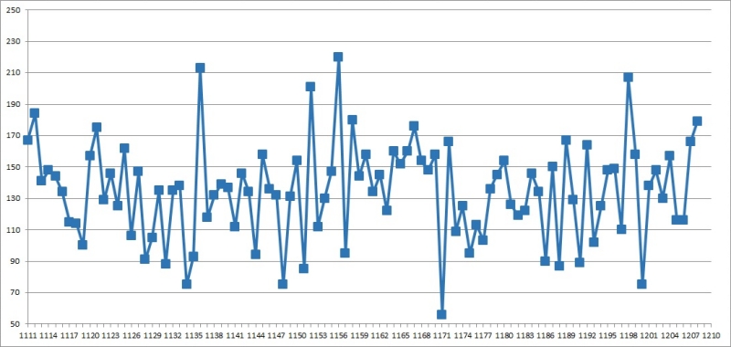 1. 로또 총합계 1209회