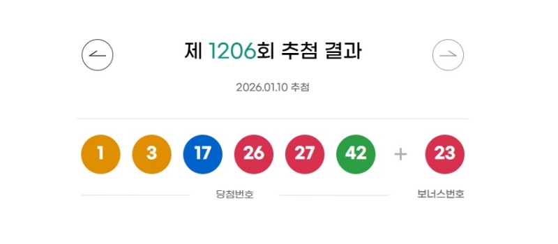 1206회 로또 당첨번호
