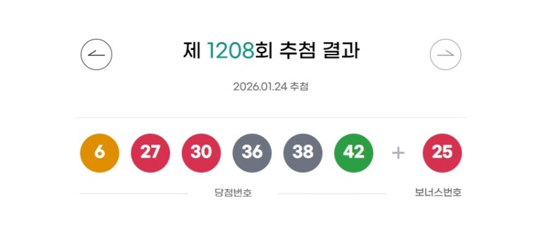 1208회 로또 당첨번호