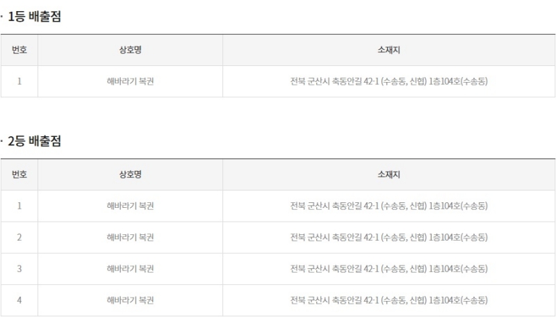 296회 연금복권 당첨판매점