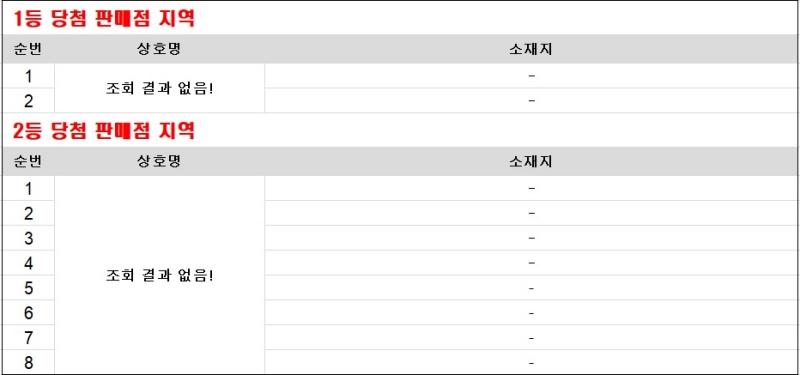 297회 연금복권 당첨판매점
