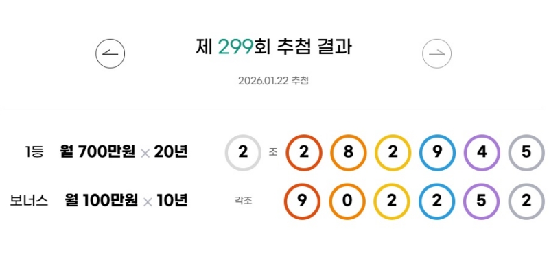299회 연금복권 당첨번호
