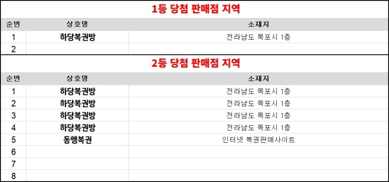 300회 연금복권 당첨판매점