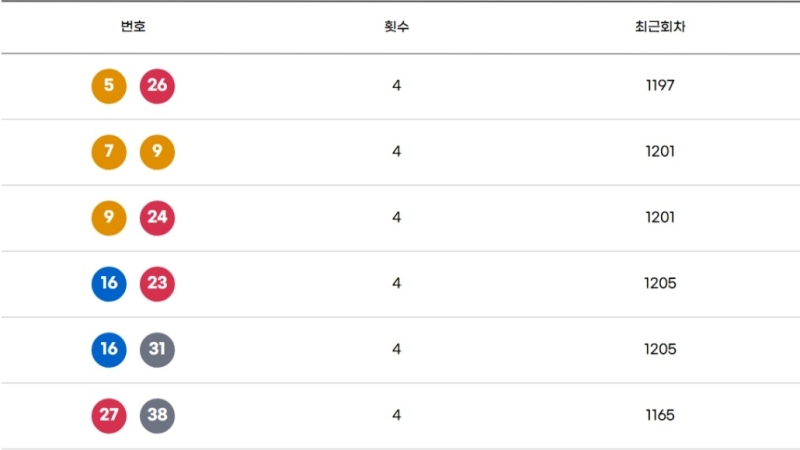 8. 최근 52주간 로또 궁합수