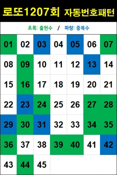 로또 1207회 자동번호 패턴-자동 5천원