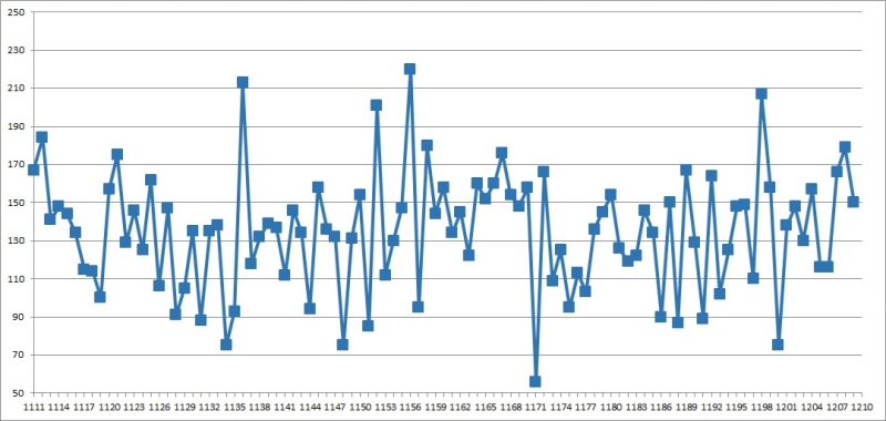 1. 로또 총합계 1210회