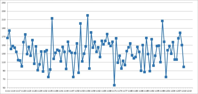 1. 로또 총합계 1211회