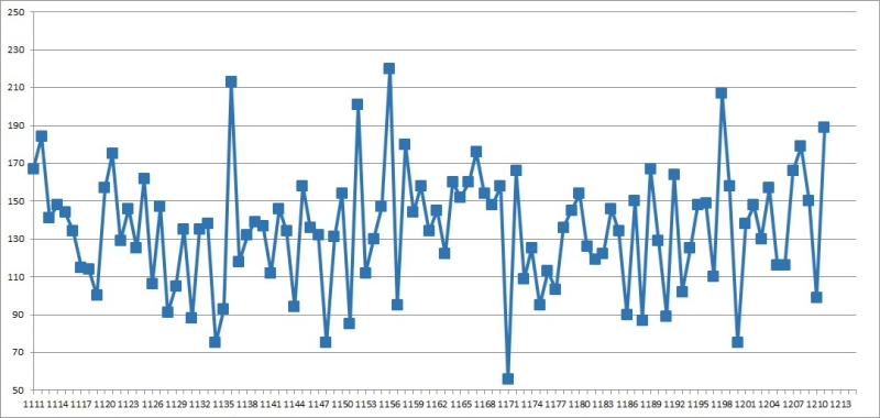 1. 로또 총합계 1212회