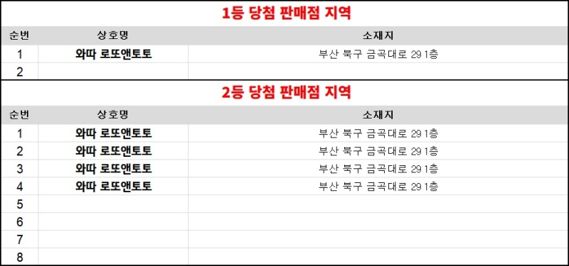 303회 연금복권 당첨판매점