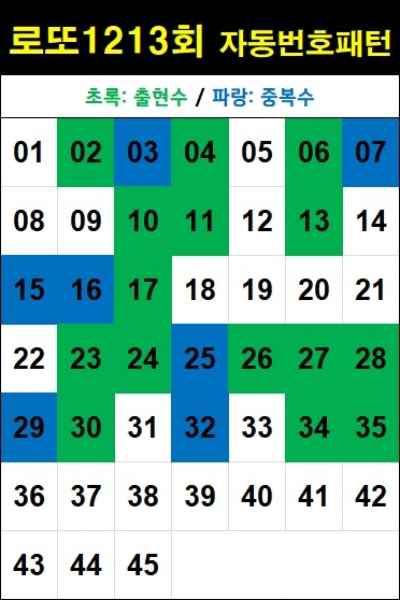 로또 1213회 자동번호 패턴-자동 5천원