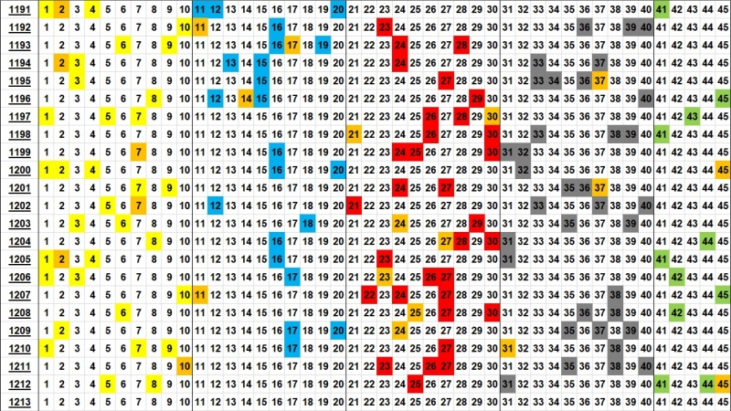 로또 분포도 1213회