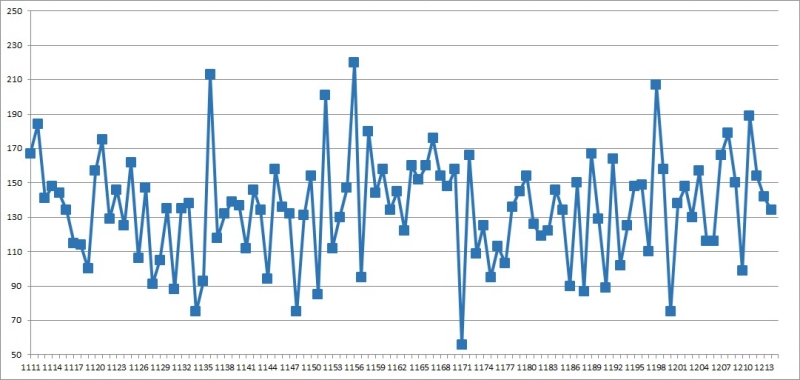1. 로또 총합계 1215회